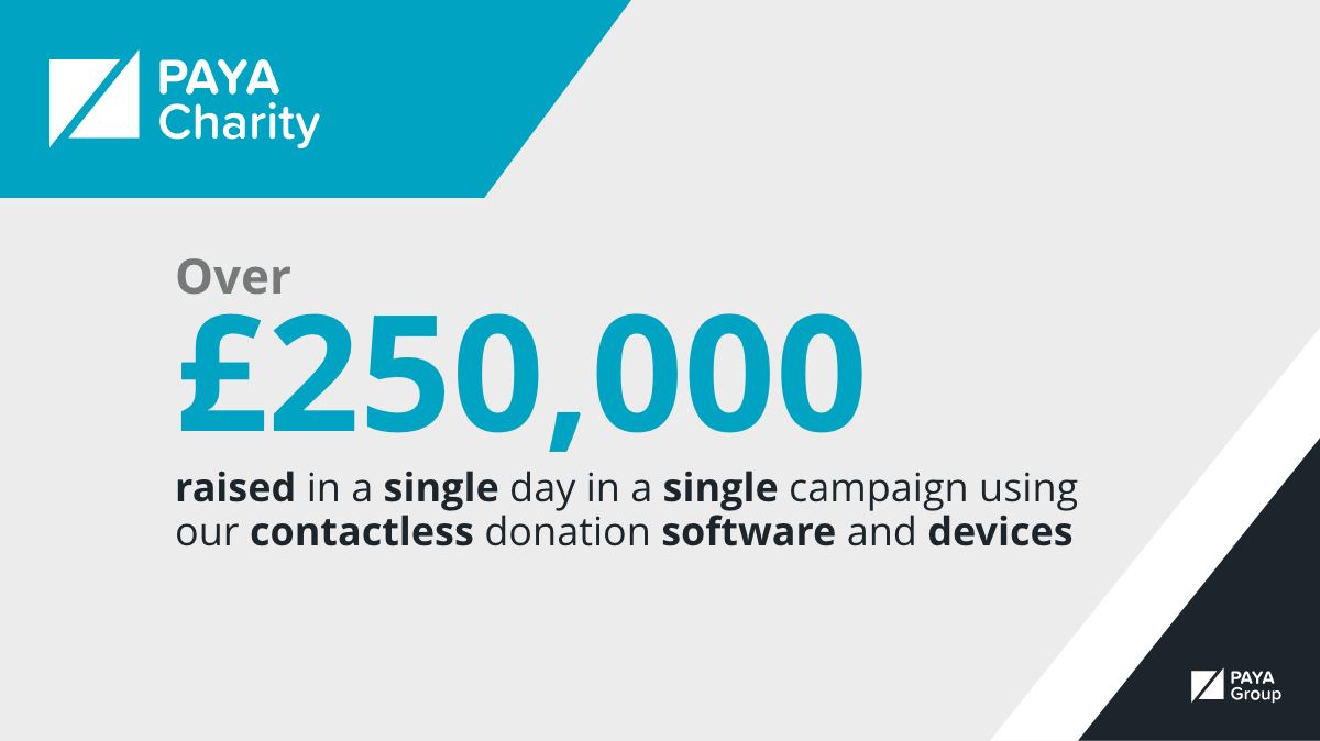 Over £250,000 raised in a single day