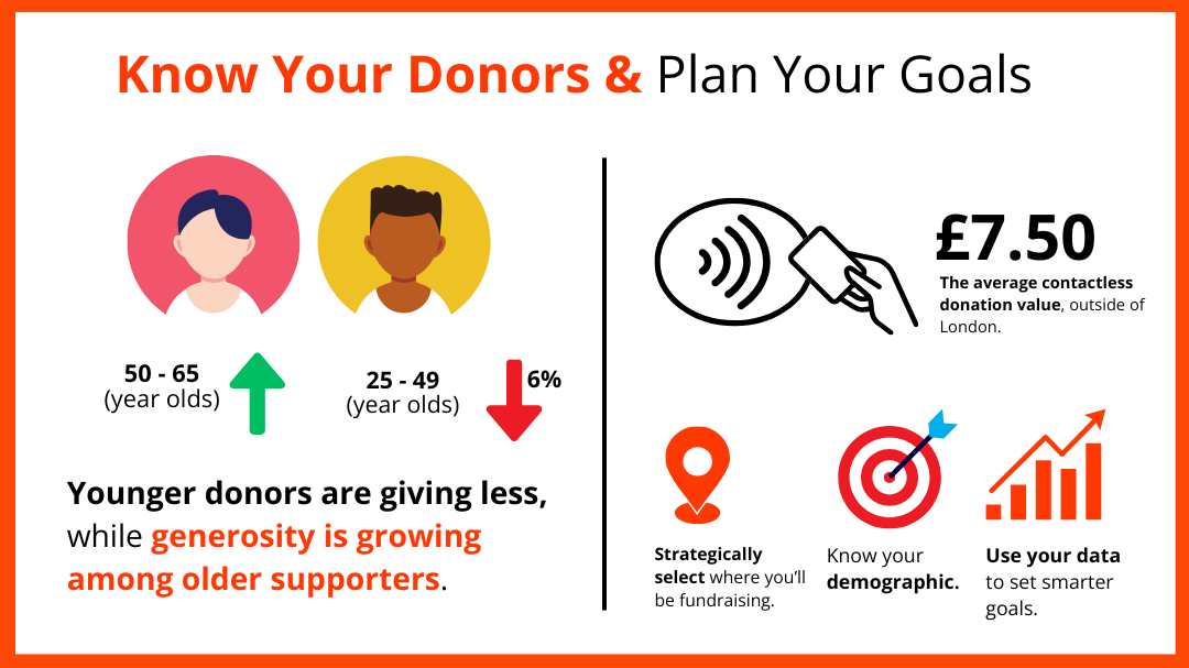 How Our Contactless Donation Devices Help Charities Maximise Festive Giving